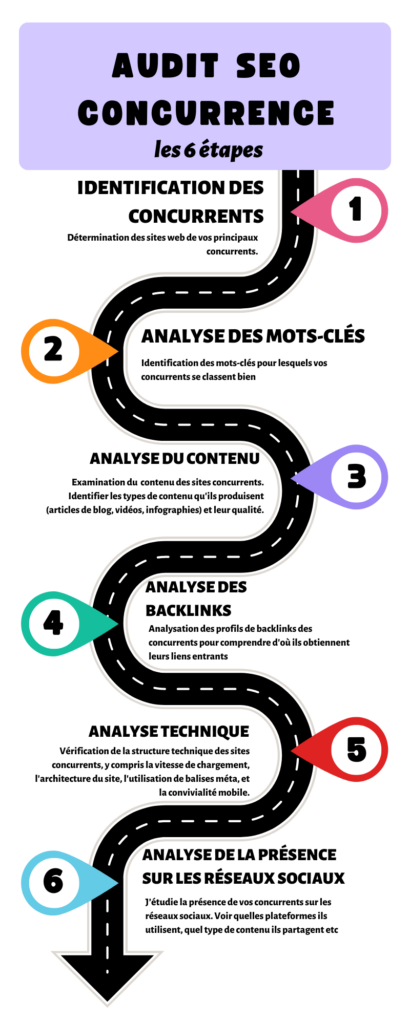 schéma audit seo concurrence