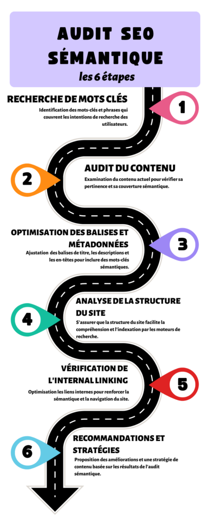 schéma audit seo sémantique