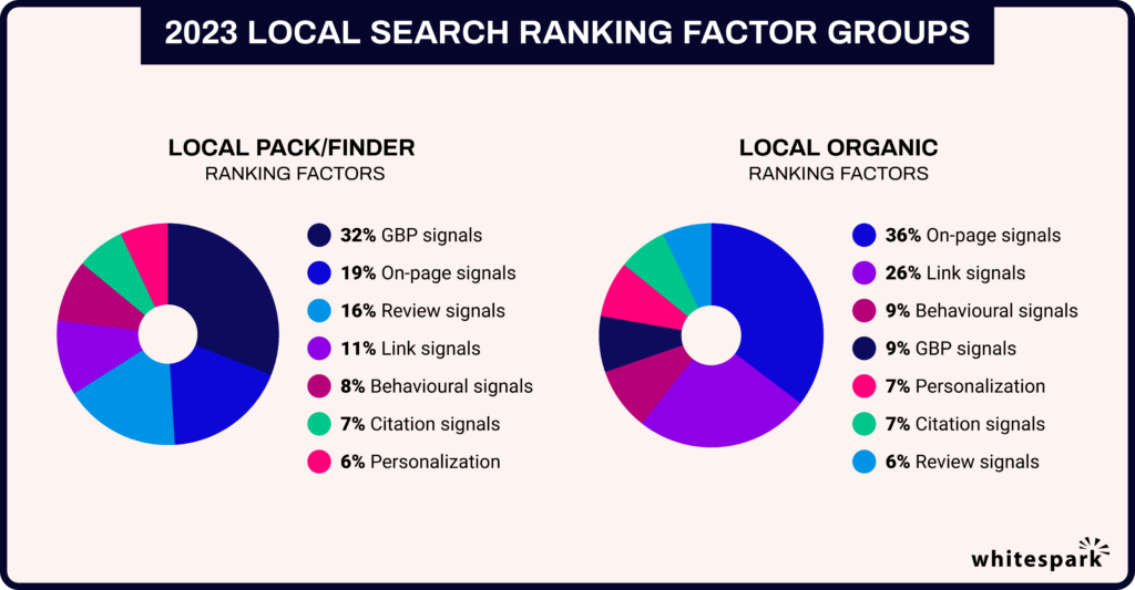 audit seo local infographie