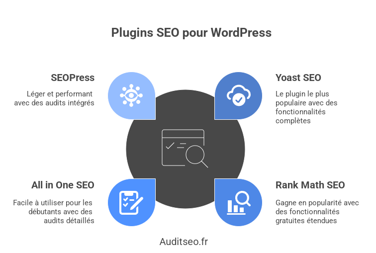 Audit seo wordpress