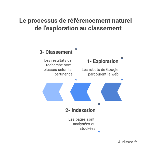 seo définition