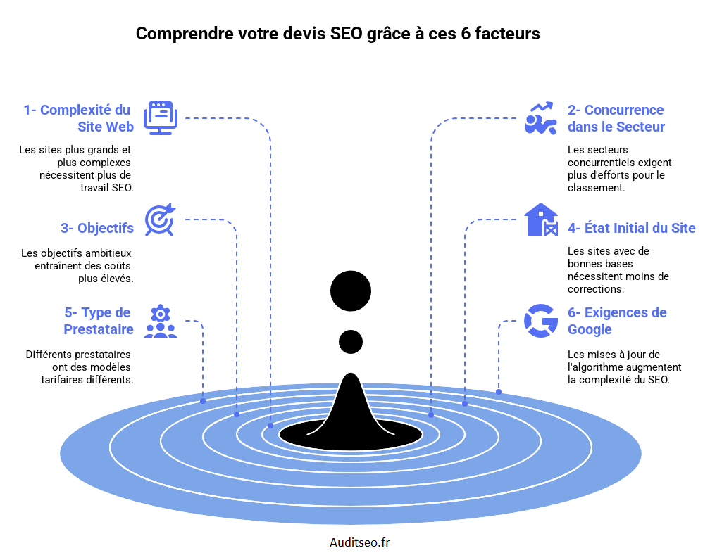Budget SEO