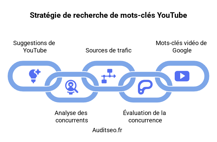 audit seo youtube