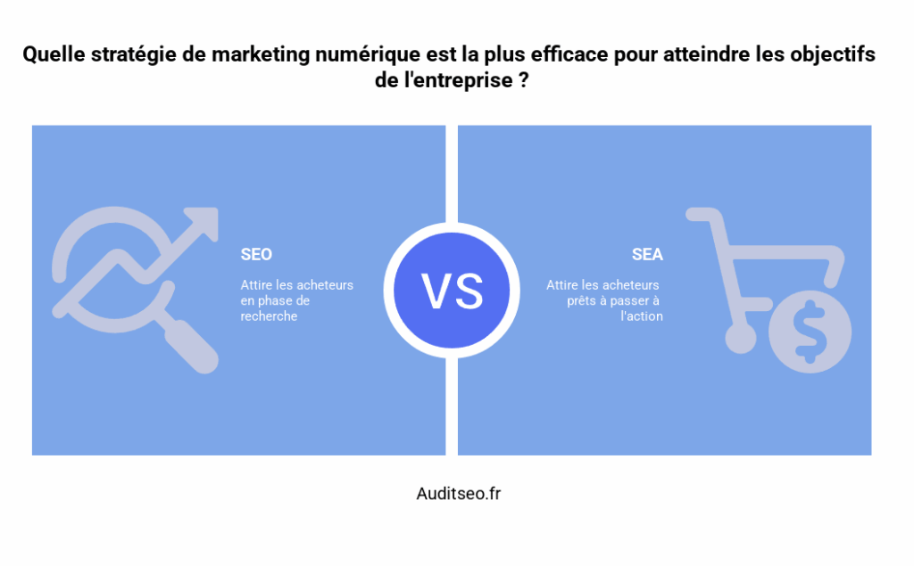référencement seo sea
