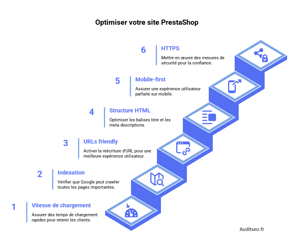 Audit seo Prestashop