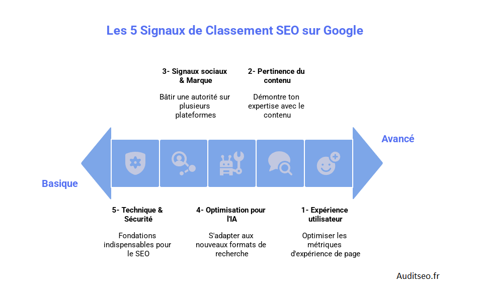 Google seo