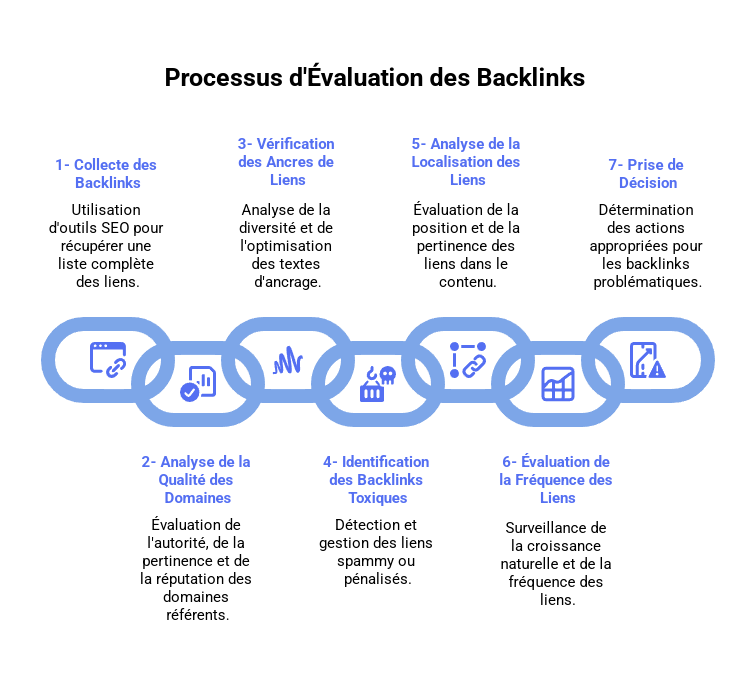Audit seo backlinks