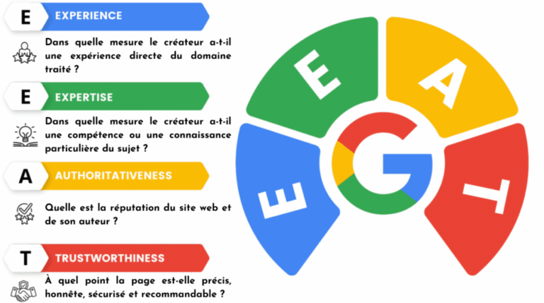 E-E-A-T Google