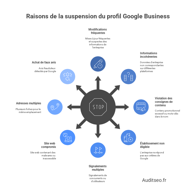 Google Business Profile