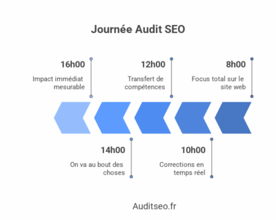 journée audit seo