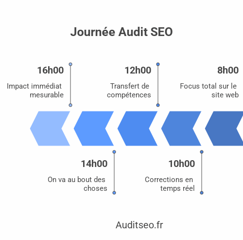 journée audit seo