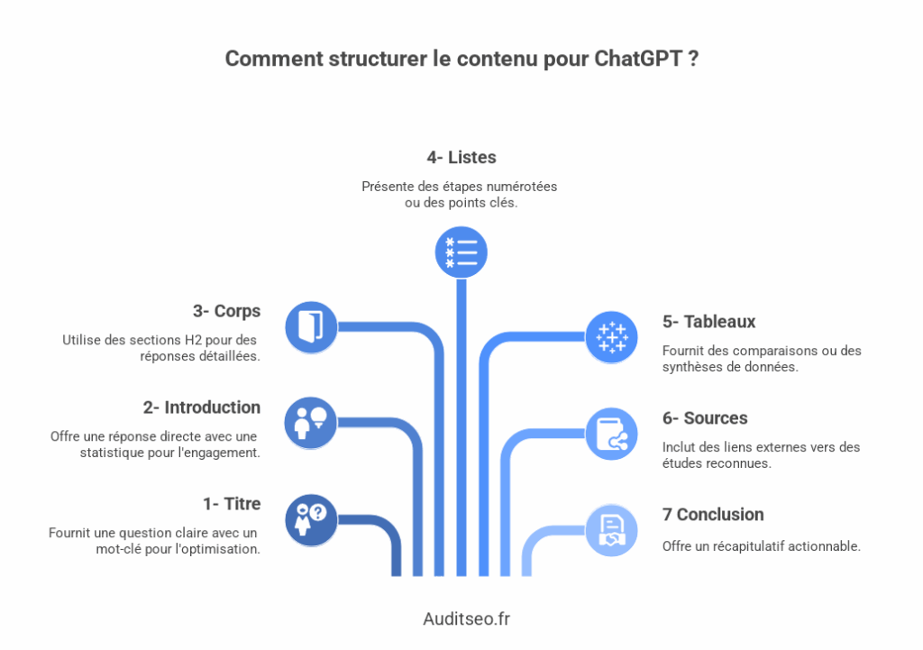 referencement chatgpt