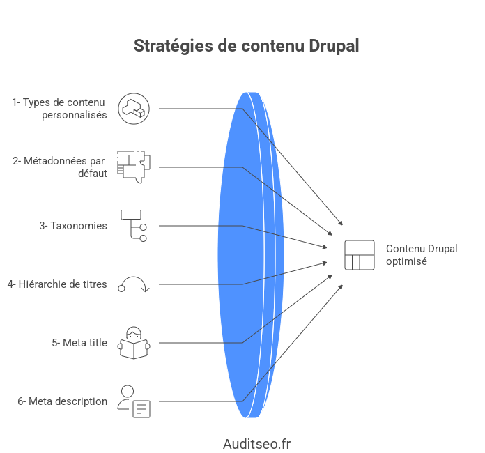 seo drupal