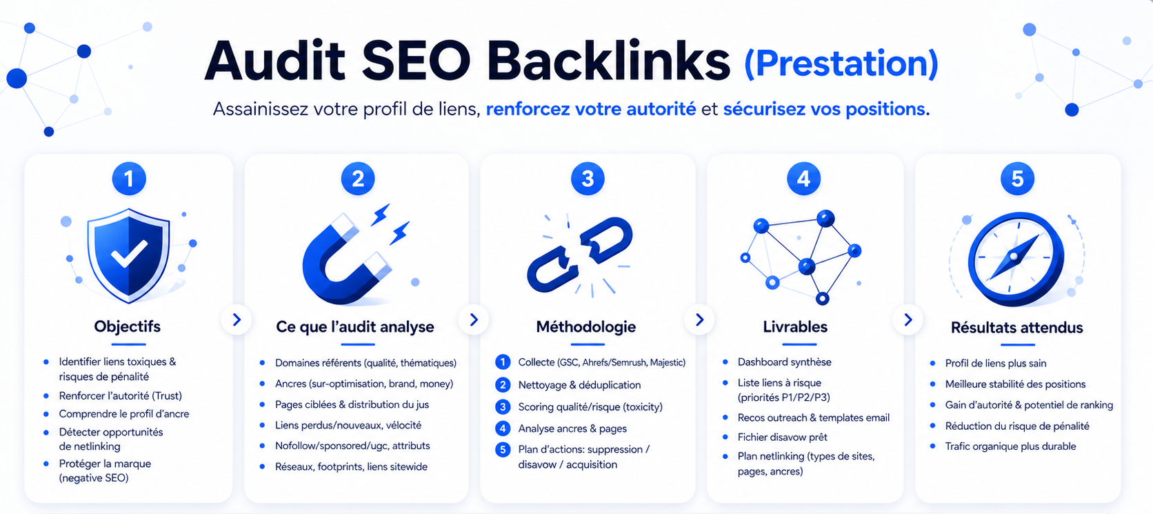 Audit seo backlinks