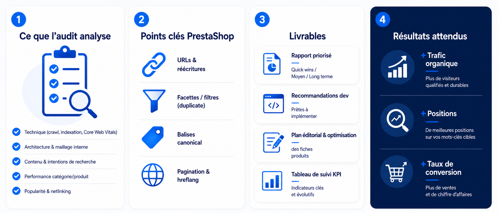 Audit seo Prestashop