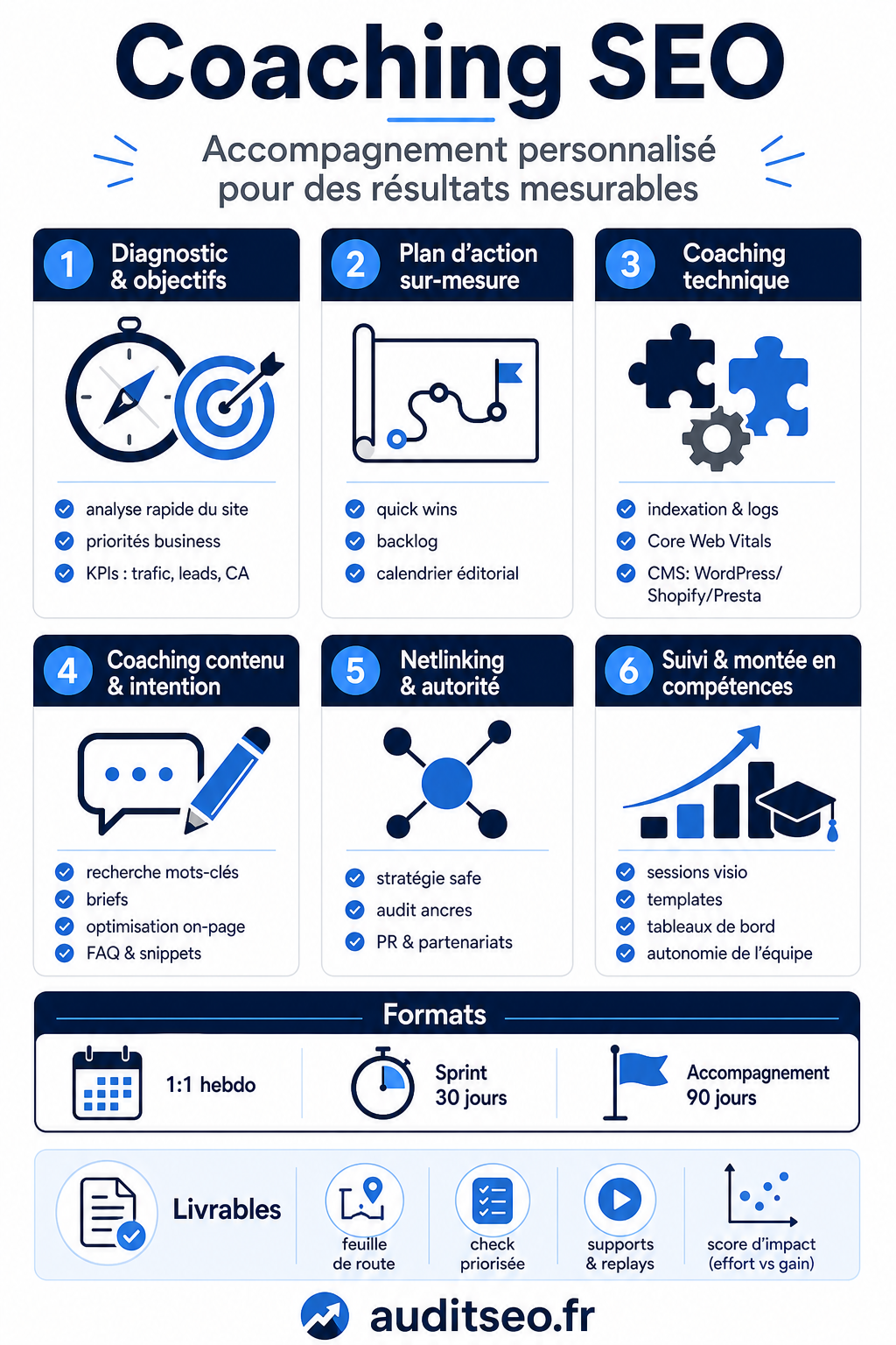 Coaching SEO