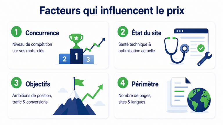 tarif référencement
